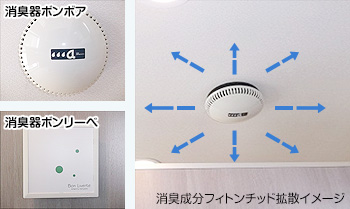 消臭器ボンボア／消臭器ボンリーベ／消臭成分フィトンチッド拡散イメージ